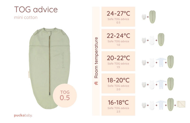 The Original - Mini 3/6 M - Katoen